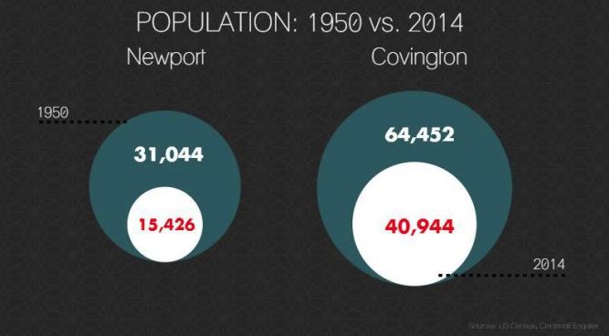 River City Pops 1950-2014